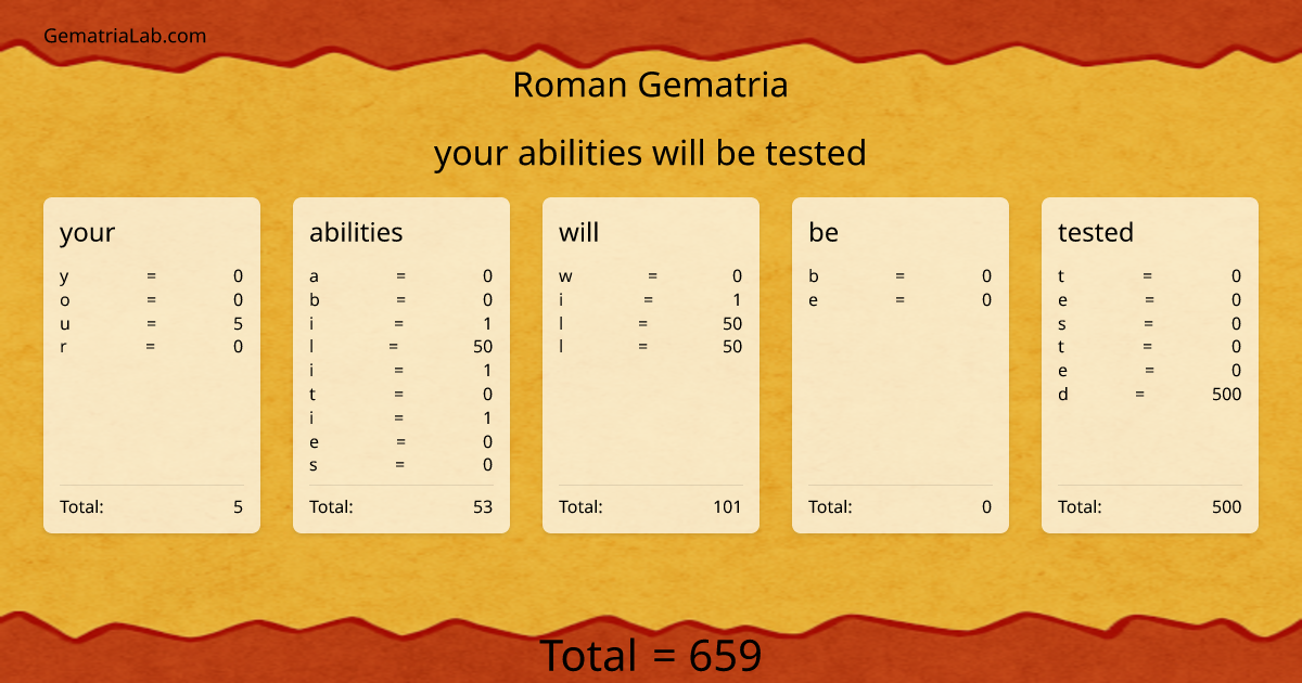 your abilities will be tested in roman Gematria